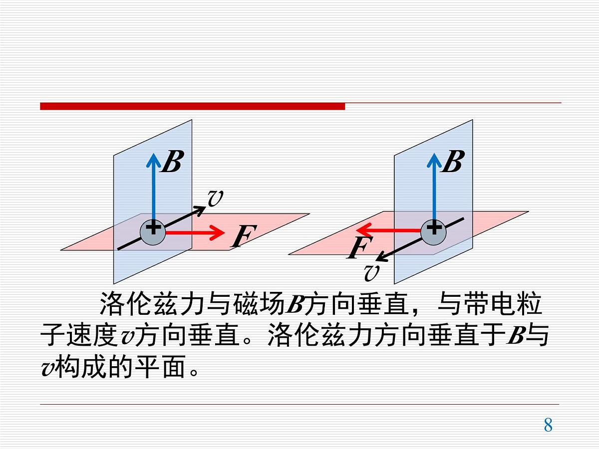 人教版高中物理选择性必修二 1-2《磁场对运动电荷的作用力》 教学课件第8页