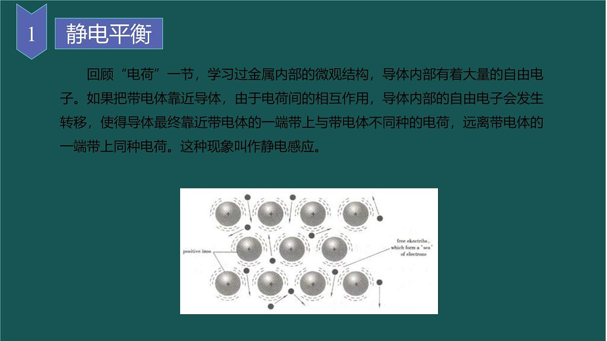 9.4 静电的防止与利用 课件 高二上学期物理人教版（2019）必修第三册第5页