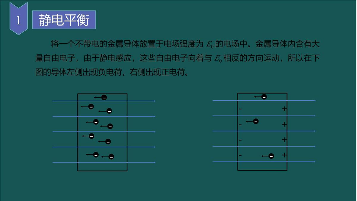 9.4 静电的防止与利用 课件 高二上学期物理人教版（2019）必修第三册第7页