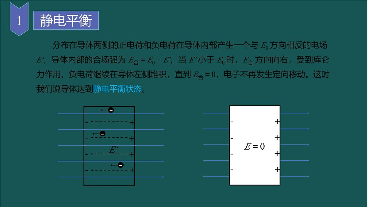 9.4 静电的防止与利用 课件 高二上学期物理人教版（2019）必修第三册第8页