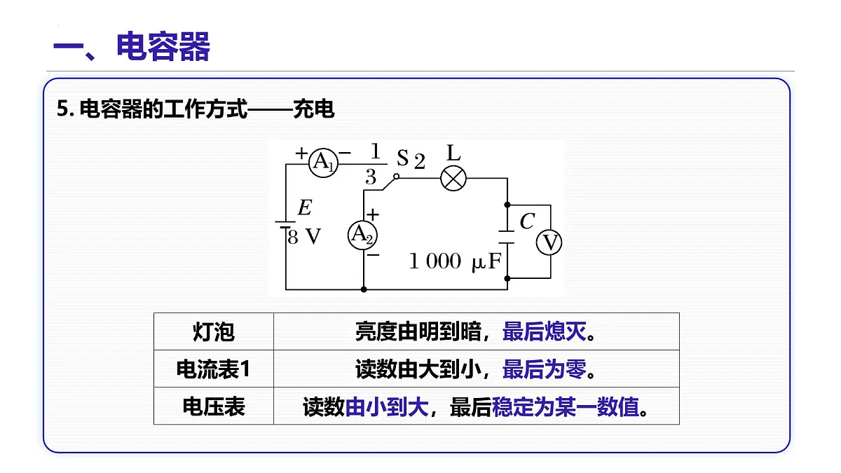 10.4 电容器的电容 课件 高二上学期物理人教版（2019）必修第三册第5页