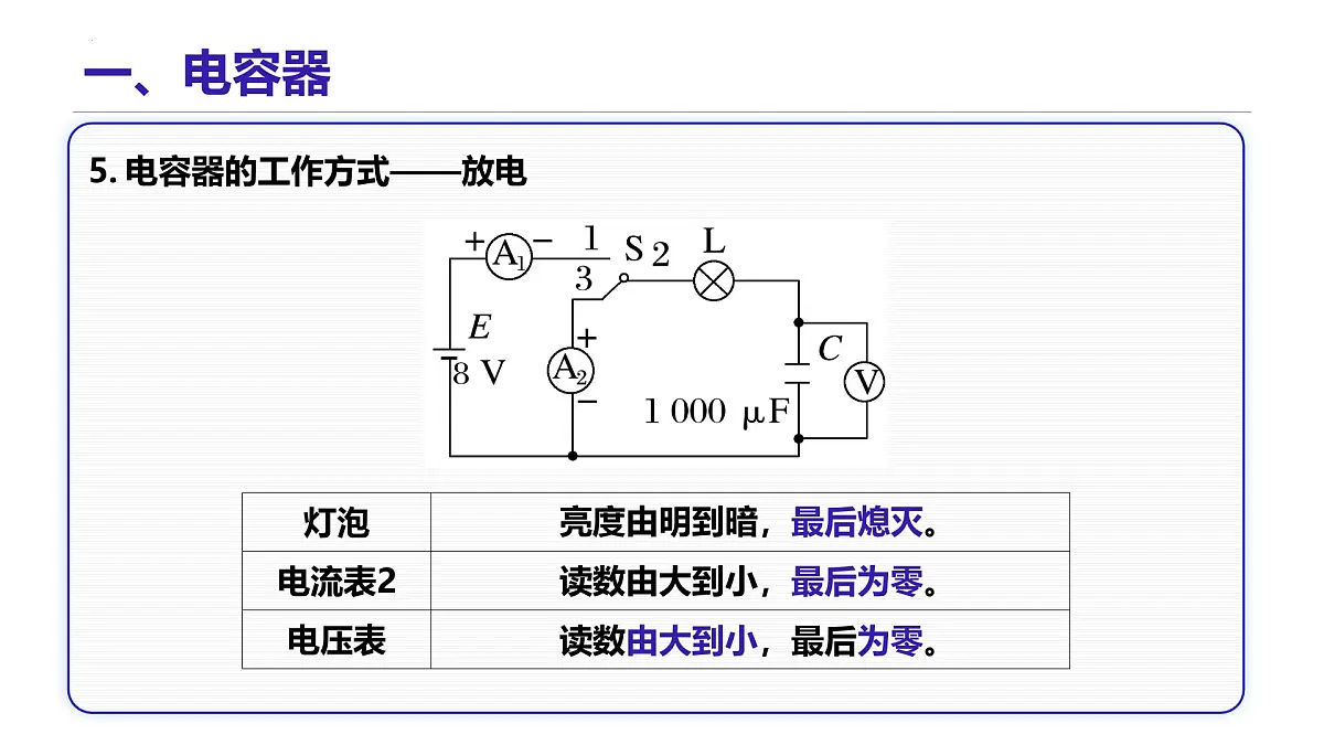 10.4 电容器的电容 课件 高二上学期物理人教版（2019）必修第三册第8页