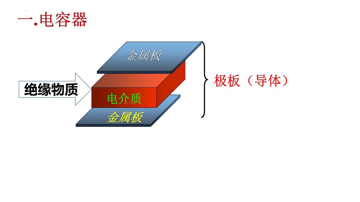 10.4 电容器的电容 课件 高二上学期物理人教版（2019）必修第三册第4页