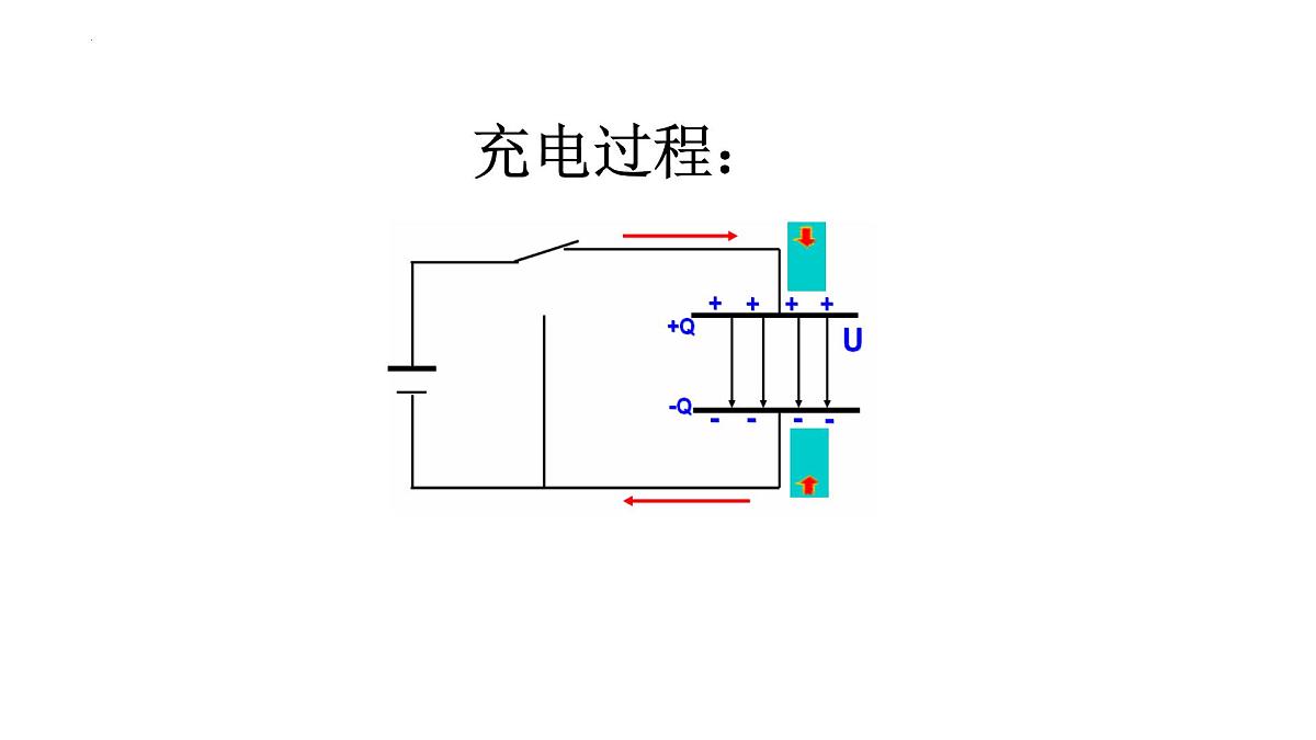 10.4 电容器的电容 课件 高二上学期物理人教版（2019）必修第三册第6页