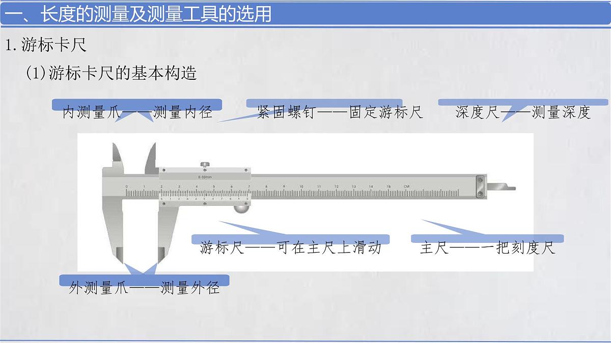 11.3 实验：导体电阻率的测量 课件 高二上学期物理人教版（2019）必修第三册第2页