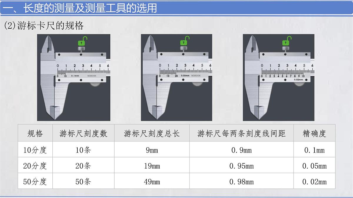 11.3 实验：导体电阻率的测量 课件 高二上学期物理人教版（2019）必修第三册第3页