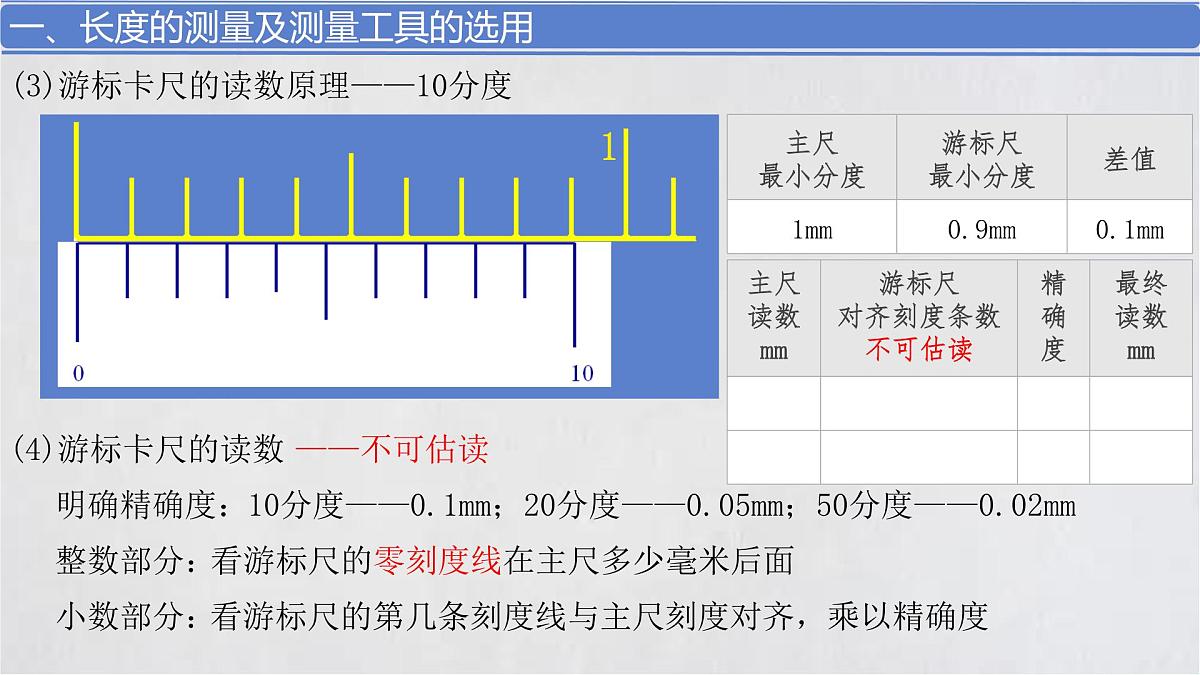 11.3 实验：导体电阻率的测量 课件 高二上学期物理人教版（2019）必修第三册第4页