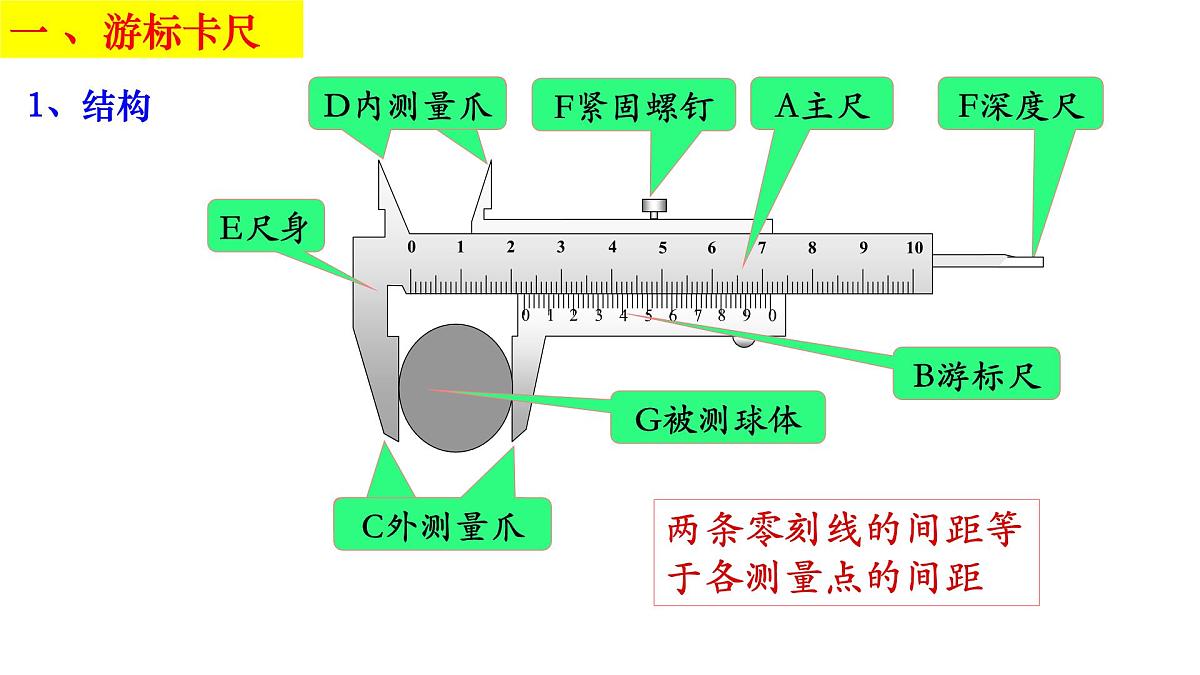 11.3实验：导体电阻率的测量 课件 高二上学期物理人教版（2019）必修第三册第3页
