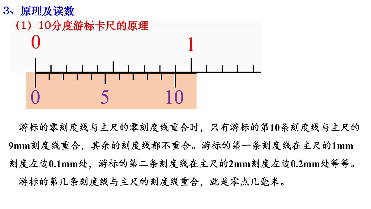 11.3实验：导体电阻率的测量 课件 高二上学期物理人教版（2019）必修第三册第5页