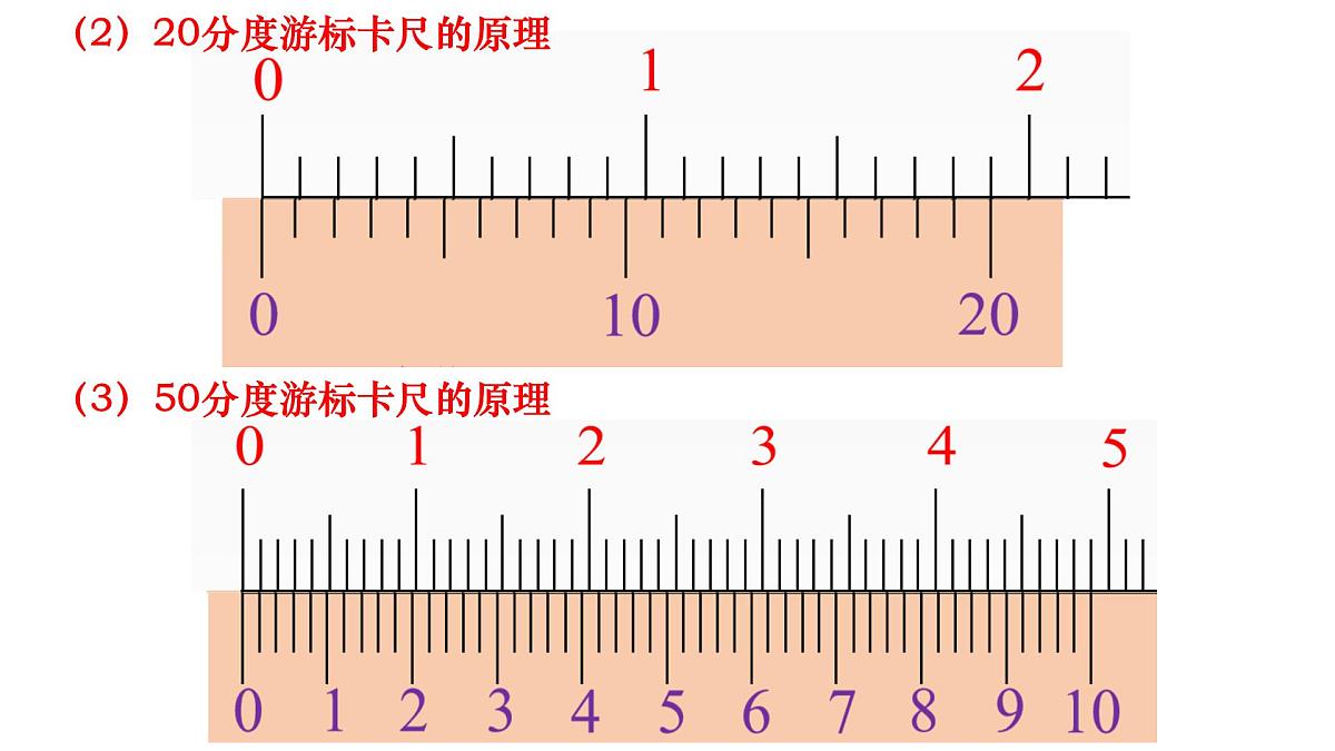 11.3实验：导体电阻率的测量 课件 高二上学期物理人教版（2019）必修第三册第6页