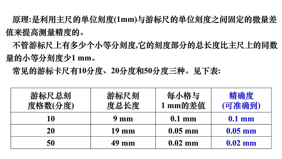 11.3实验：导体电阻率的测量 课件 高二上学期物理人教版（2019）必修第三册第7页