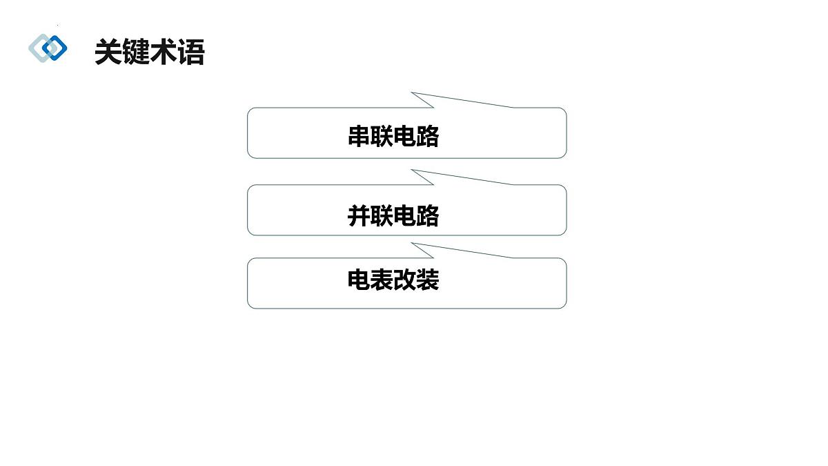 11.4 串联电路和并联电路 课件 高二上学期物理人教版（2019）必修第三册第2页