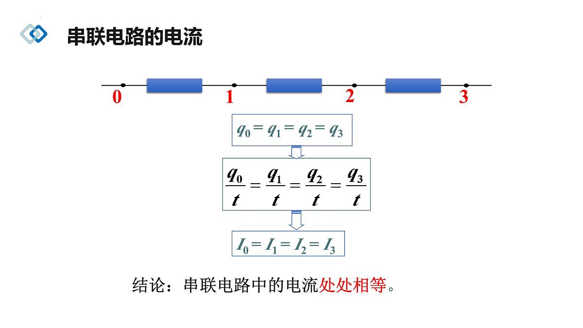 11.4 串联电路和并联电路 课件 高二上学期物理人教版（2019）必修第三册第4页