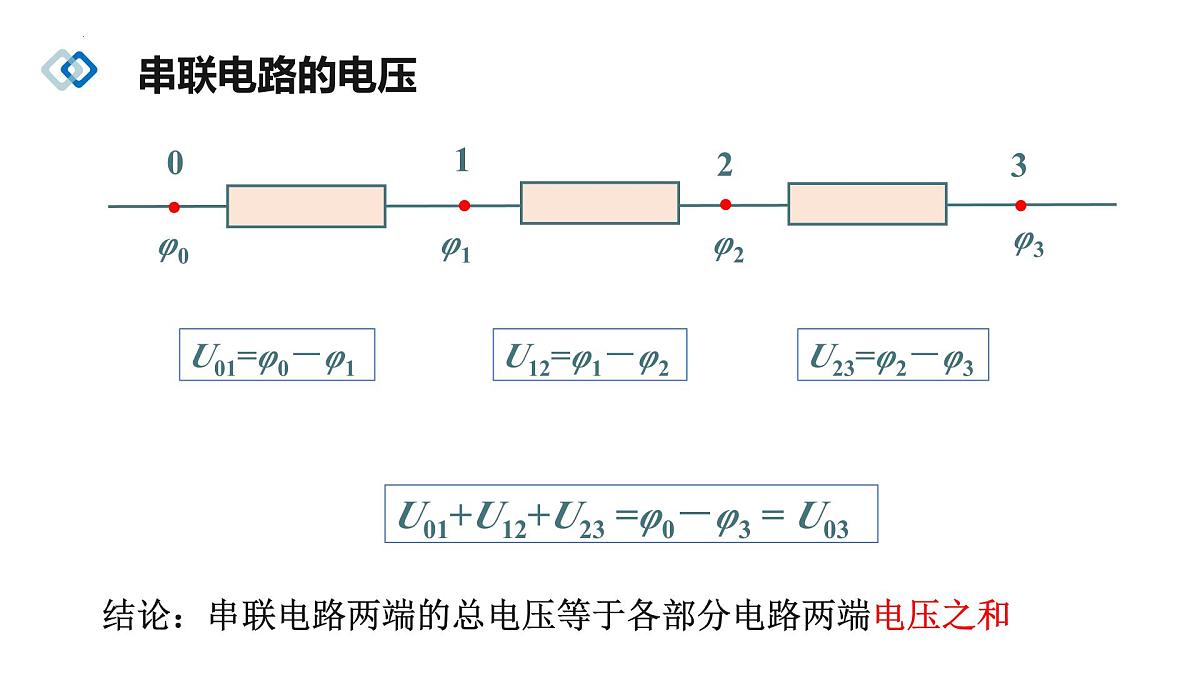 11.4 串联电路和并联电路 课件 高二上学期物理人教版（2019）必修第三册第6页