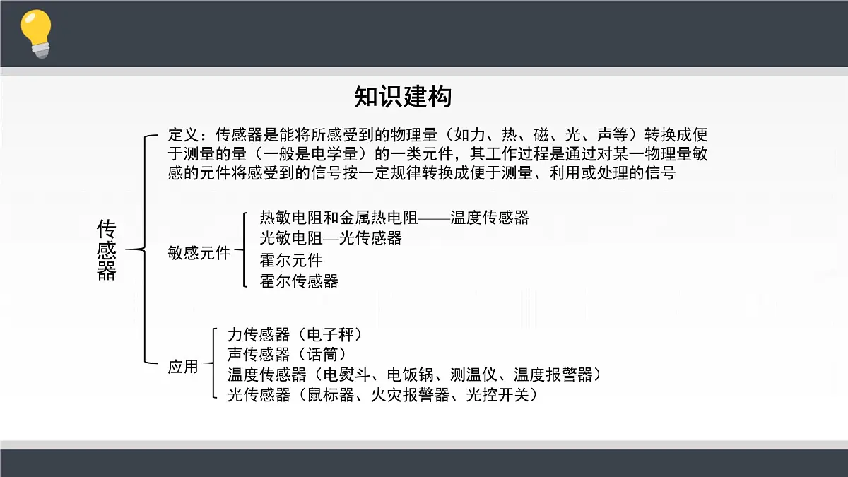 人教版高中物理选择性必修二 第五章《传感器》 课件第2页