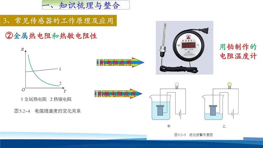 人教版高中物理选择性必修二 第五章《传感器单元复习》 教学课件第5页