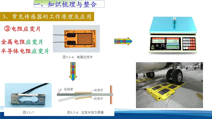 人教版高中物理选择性必修二 第五章《传感器单元复习》 教学课件第6页