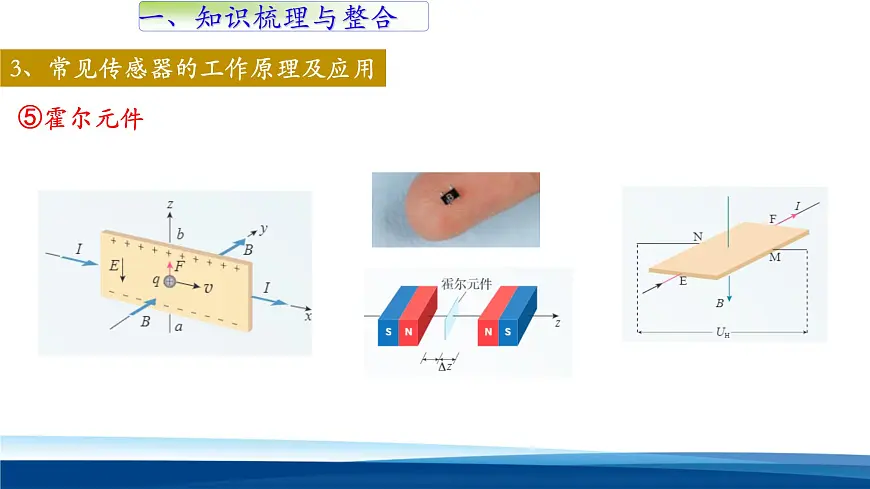 人教版高中物理选择性必修二 第五章《传感器单元复习》 教学课件第8页