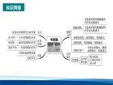 人教版高中物理選擇性必修二第五章 傳感器 復習課件