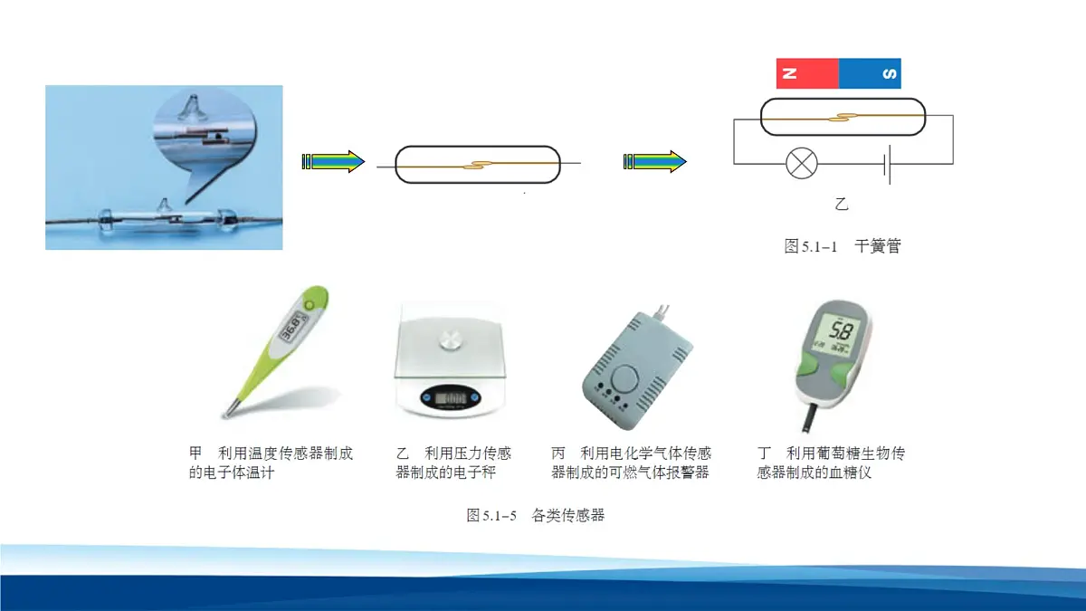 人教版高中物理选择性必修二第五章 传感器 复习课件第6页