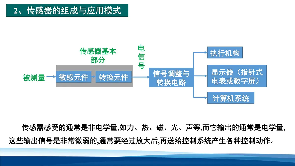 人教版高中物理选择性必修二第五章 传感器 复习课件第7页