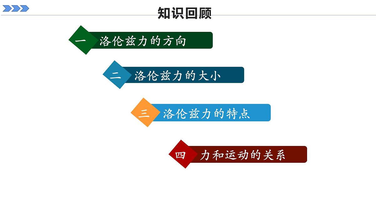 人教版高中物理选择性必修二 1-3《带电粒子在匀强磁场中的运动》 课时1 课件第2页