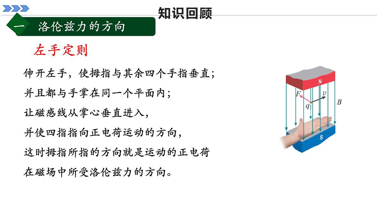 人教版高中物理选择性必修二 1-3《带电粒子在匀强磁场中的运动》 课时1 课件第3页