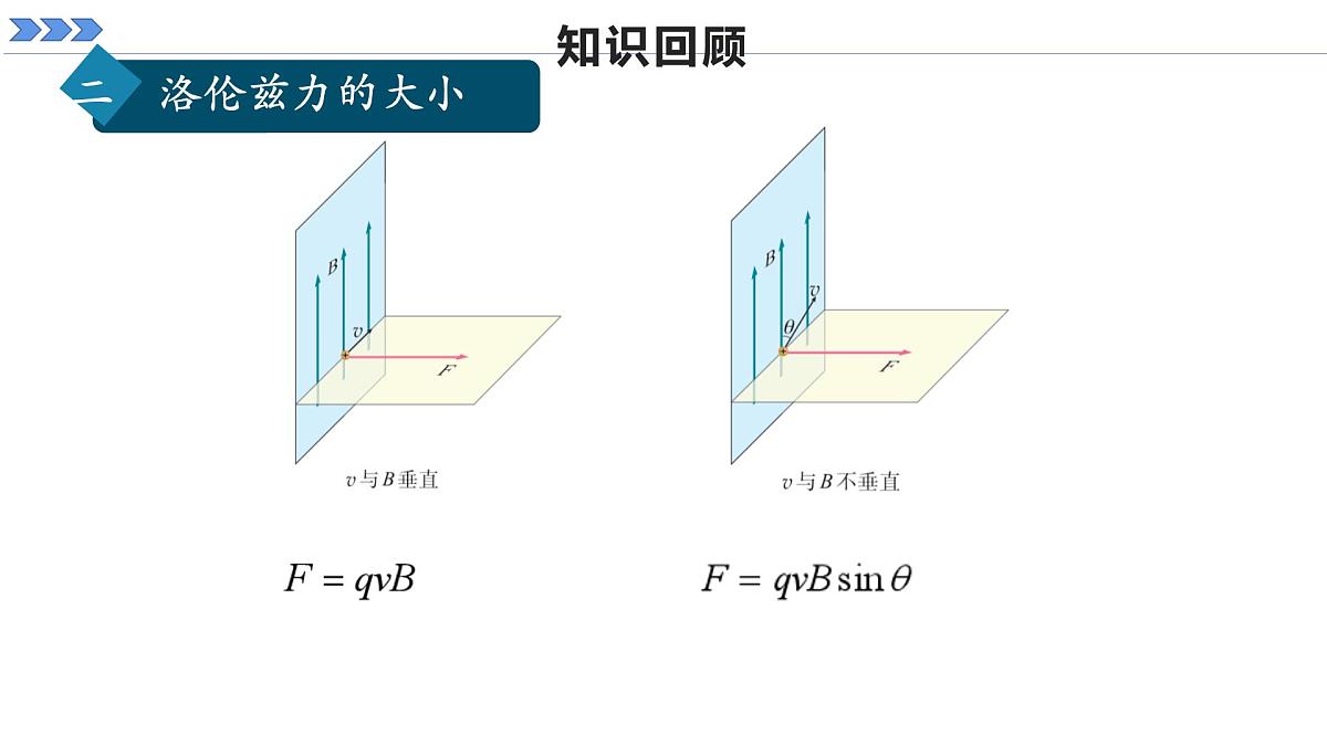 人教版高中物理选择性必修二 1-3《带电粒子在匀强磁场中的运动》 课时1 课件第4页