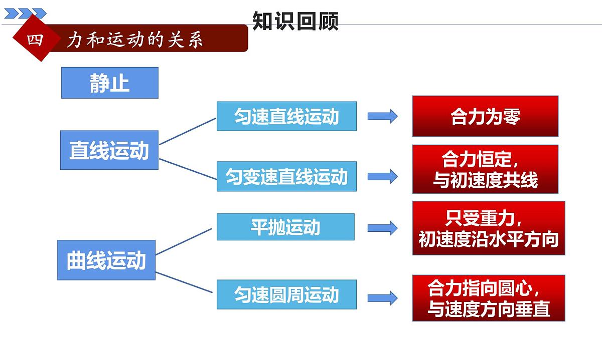 人教版高中物理选择性必修二 1-3《带电粒子在匀强磁场中的运动》 课时1 课件第6页