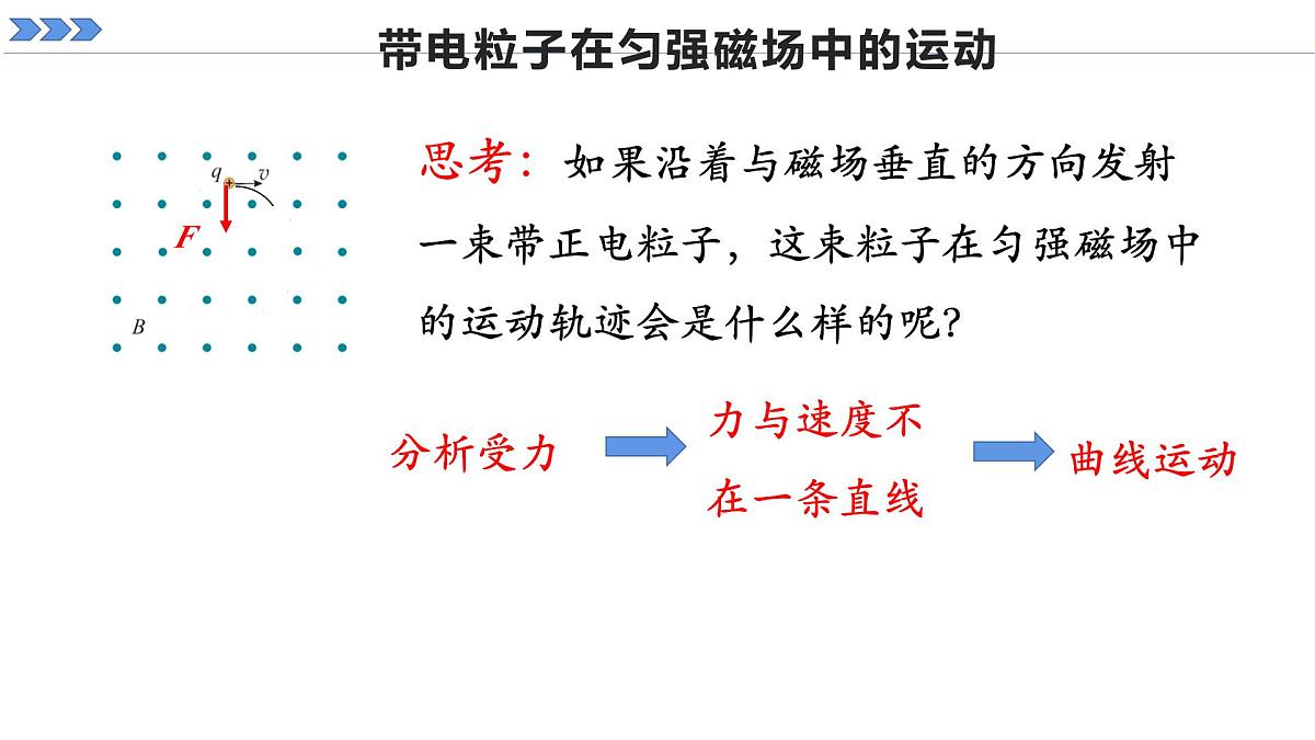 人教版高中物理选择性必修二 1-3《带电粒子在匀强磁场中的运动》 课时1 课件第7页