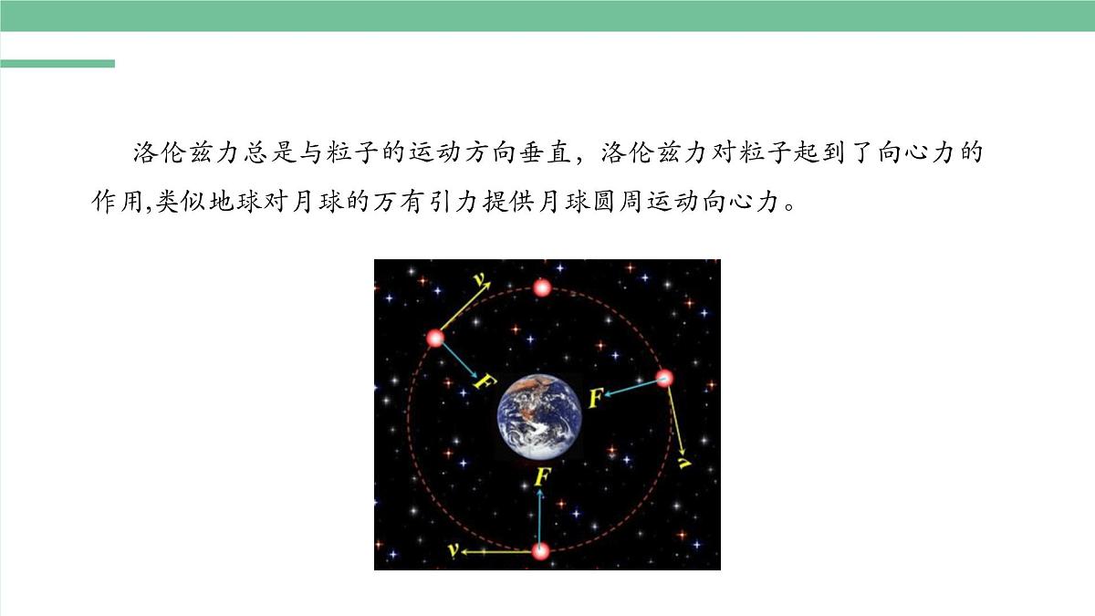 人教版高中物理选择性必修二 1-3带电粒子在匀强磁场中的运动-课件第3页