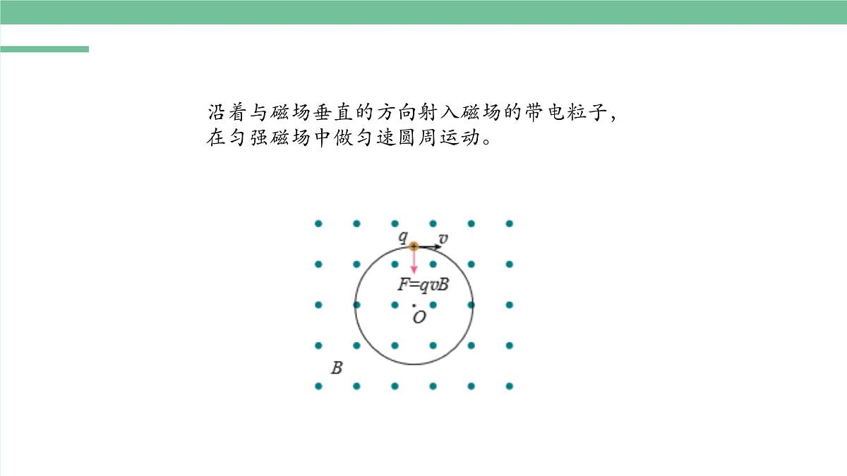 人教版高中物理选择性必修二 1-3带电粒子在匀强磁场中的运动-课件第4页