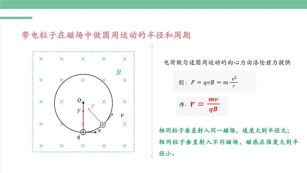 人教版高中物理选择性必修二 1-3带电粒子在匀强磁场中的运动-课件第6页