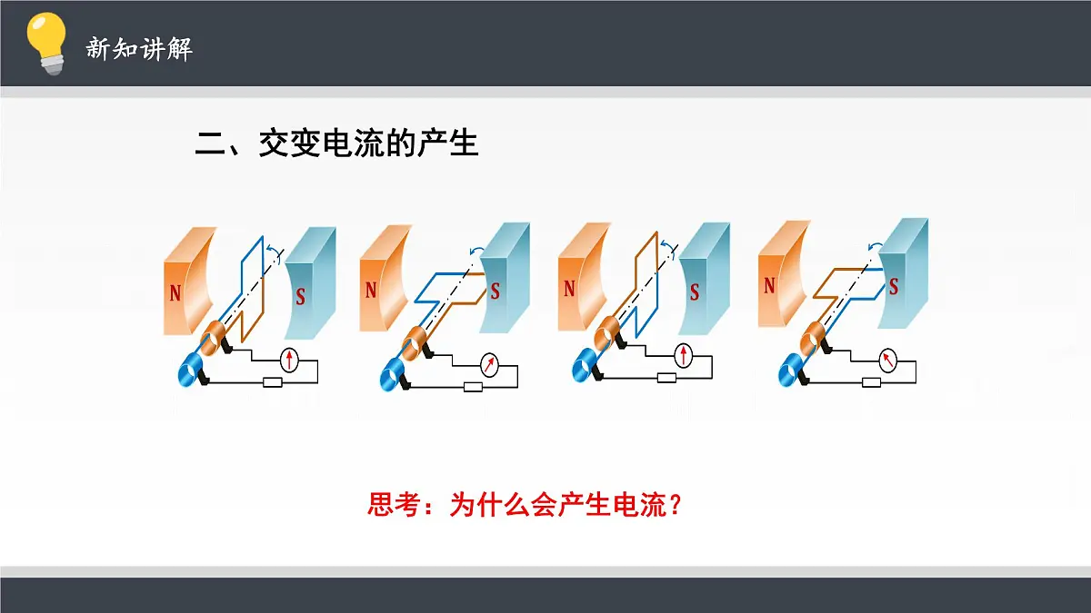 人教版高中物理选择性必修二 3-1《交变电流》课件第4页
