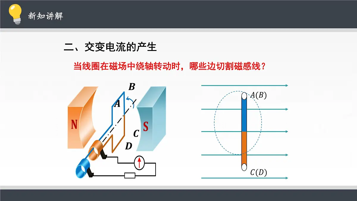 人教版高中物理选择性必修二 3-1《交变电流》课件第5页