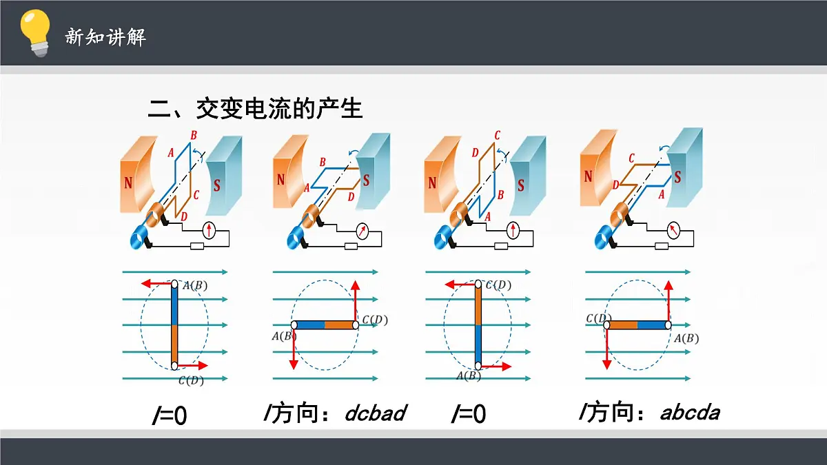 人教版高中物理选择性必修二 3-1《交变电流》课件第6页