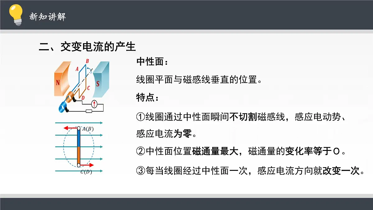 人教版高中物理选择性必修二 3-1《交变电流》课件第7页
