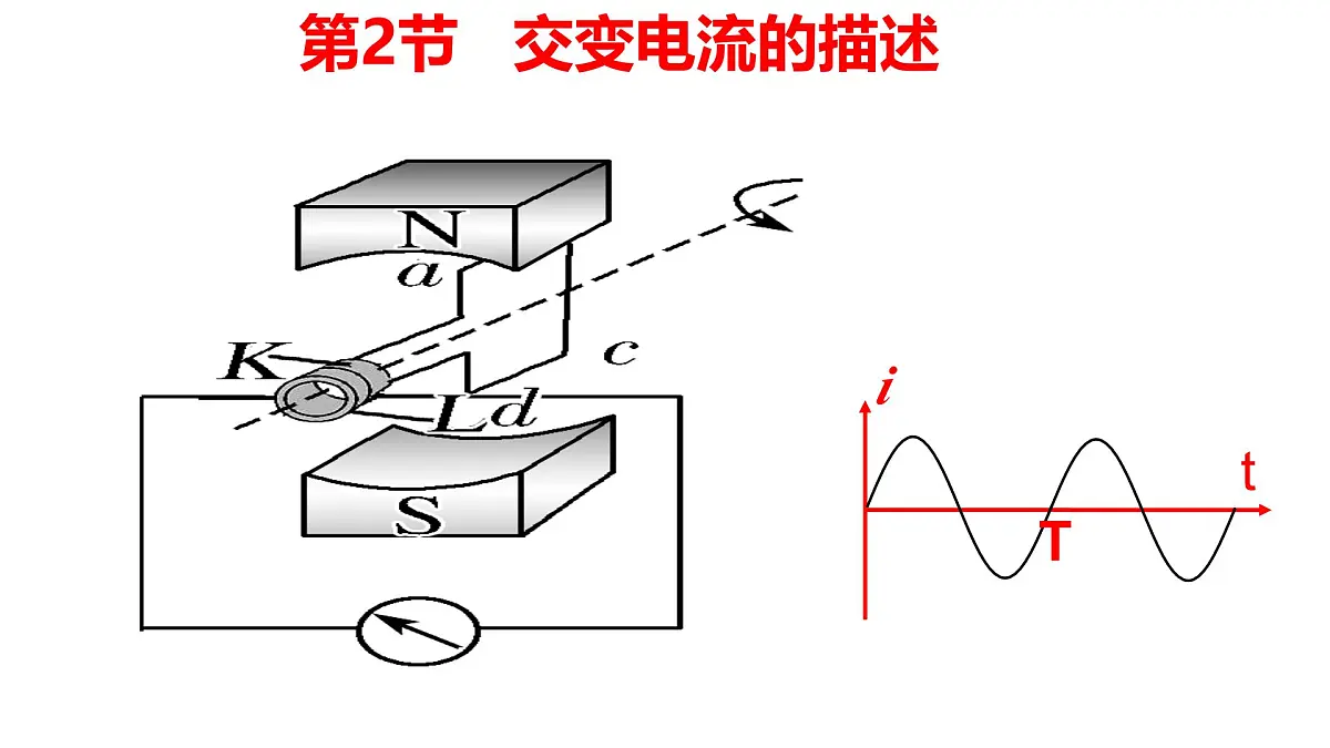 人教版高中物理选择性必修二 3-2《电交变电流的描述》 1课时 课件第1页