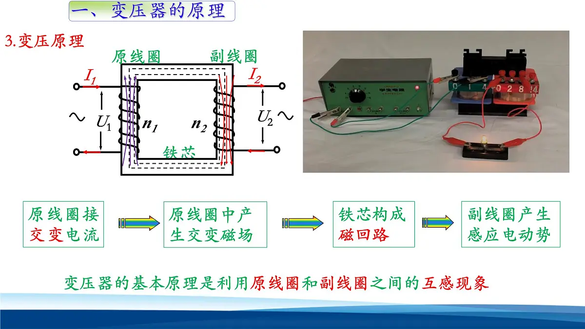 人教版高中物理选择性必修二 3-3《变压器》 课件第4页
