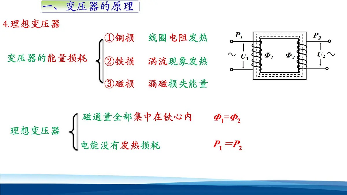 人教版高中物理选择性必修二 3-3《变压器》 课件第7页