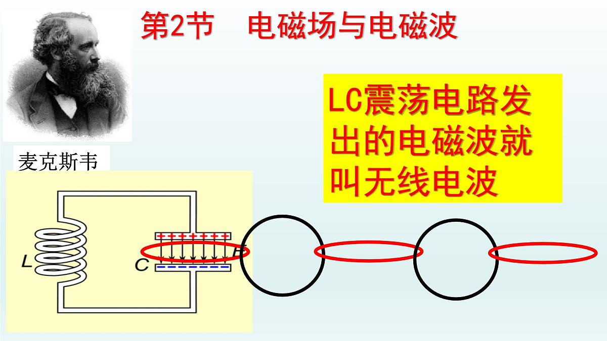 人教版高中物理选择性必修二 4-2《电磁场与电磁波》 课 件课件PPT第2页
