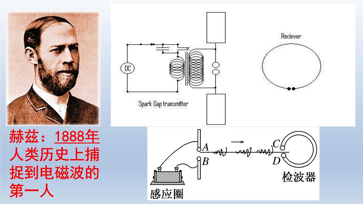 人教版高中物理选择性必修二 4-2《电磁场与电磁波》 课 件课件PPT第3页