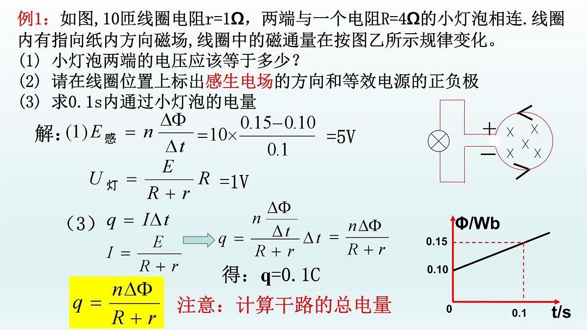 人教版高中物理选择性必修二 4-2《电磁场与电磁波》 课 件课件PPT第7页