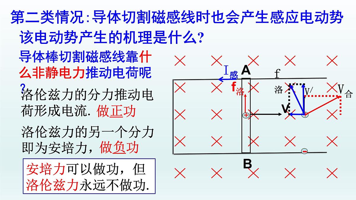 人教版高中物理选择性必修二 4-2《电磁场与电磁波》 课 件课件PPT第8页