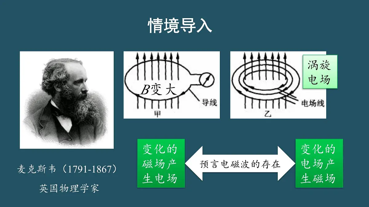人教版高中物理选择性必修二 4-2《电磁场与电磁波》 课件第3页