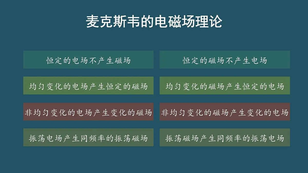 人教版高中物理选择性必修二 4-2《电磁场与电磁波》 课件第4页