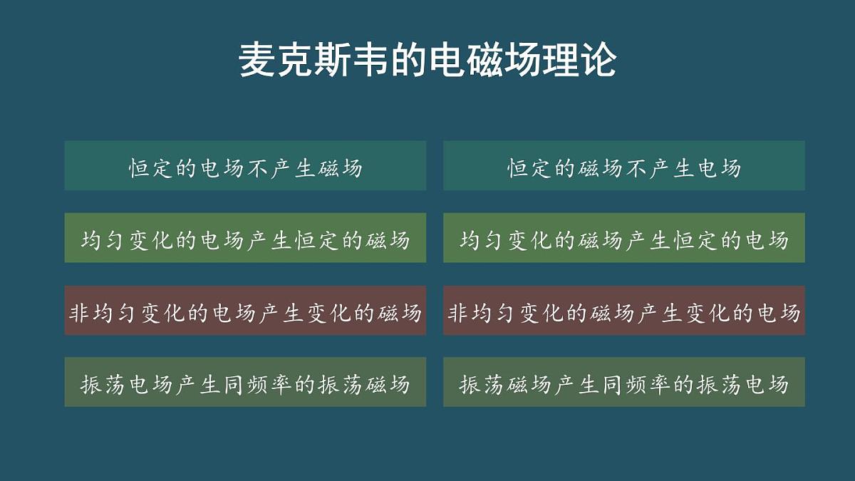 人教版高中物理选择性必修二 4-2《电磁场与电磁波》 课件第4页