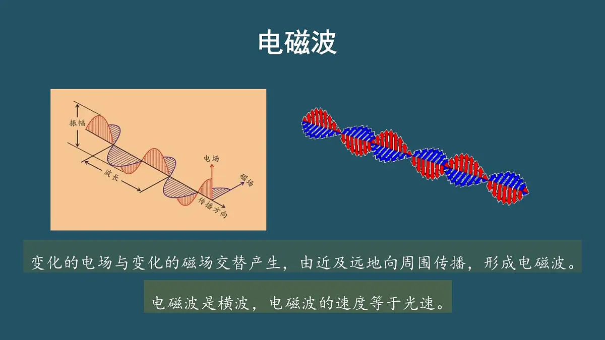 人教版高中物理选择性必修二 4-2《电磁场与电磁波》 课件第5页