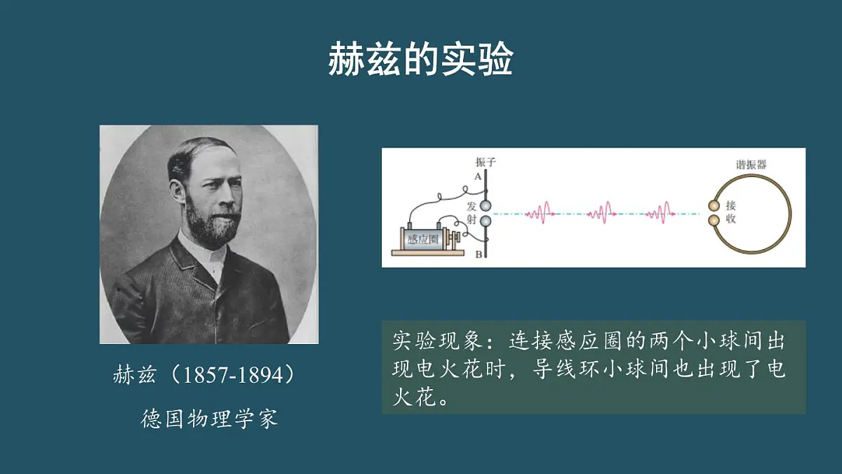 人教版高中物理选择性必修二 4-2《电磁场与电磁波》 课件第6页