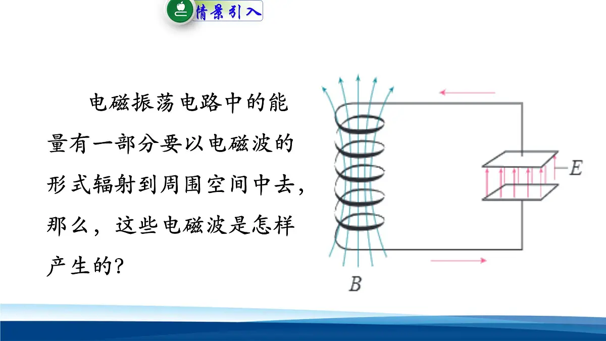 人教版高中物理选择性必修二 4-2《电磁场与电磁波》-课件第2页